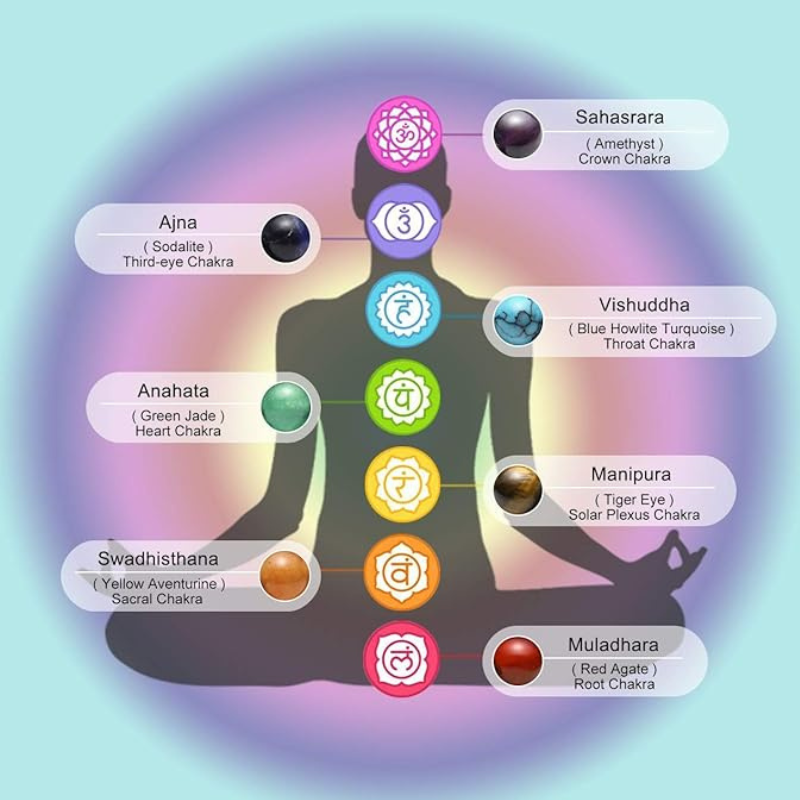 Six Chakra Harmony Bracelets